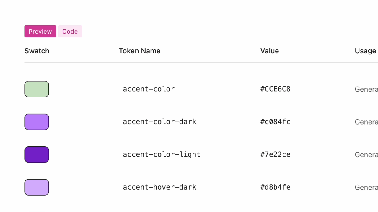 Token Visualization 